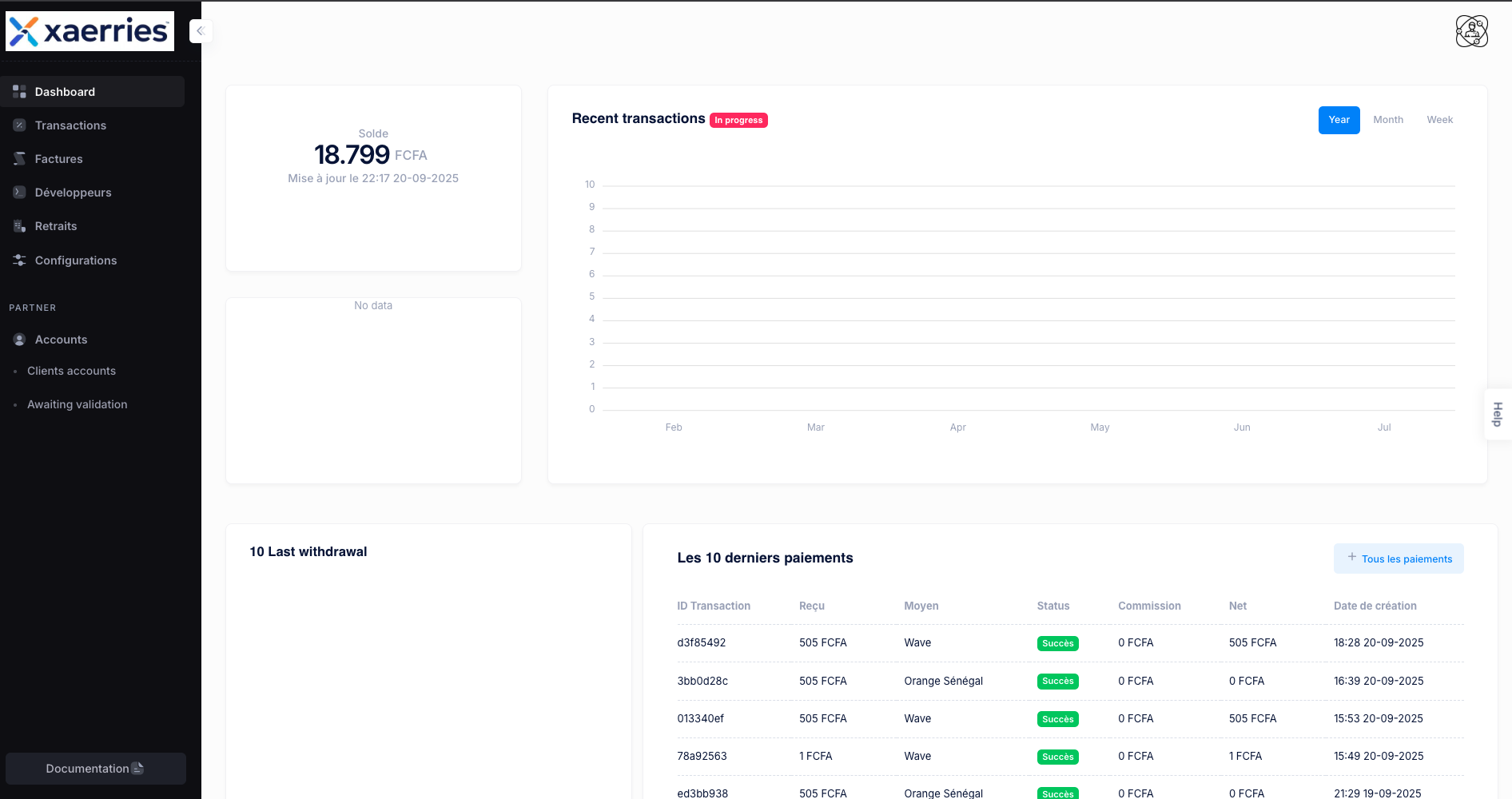 Dashboard Overview